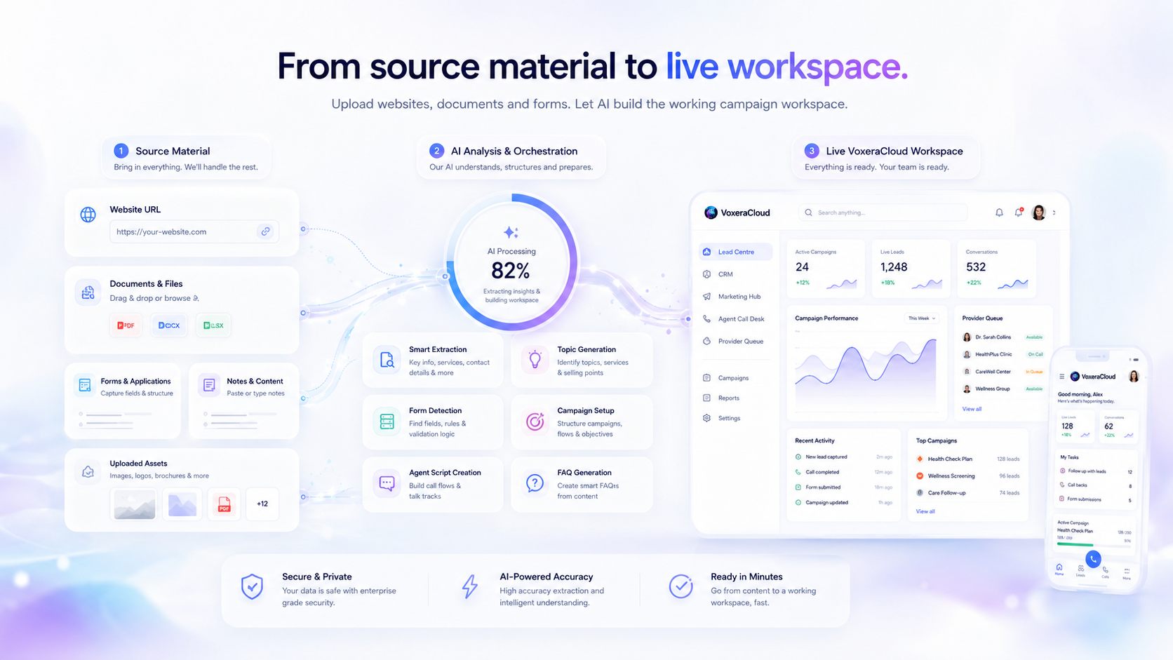 Smart Campaign Workspace builder
