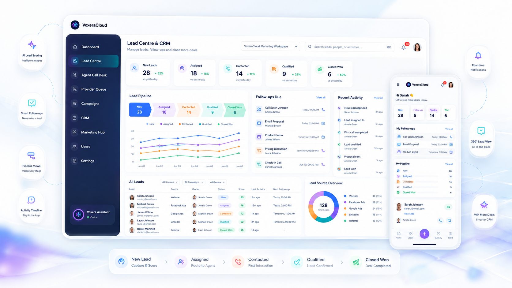 Lead Centre and CRM dashboard